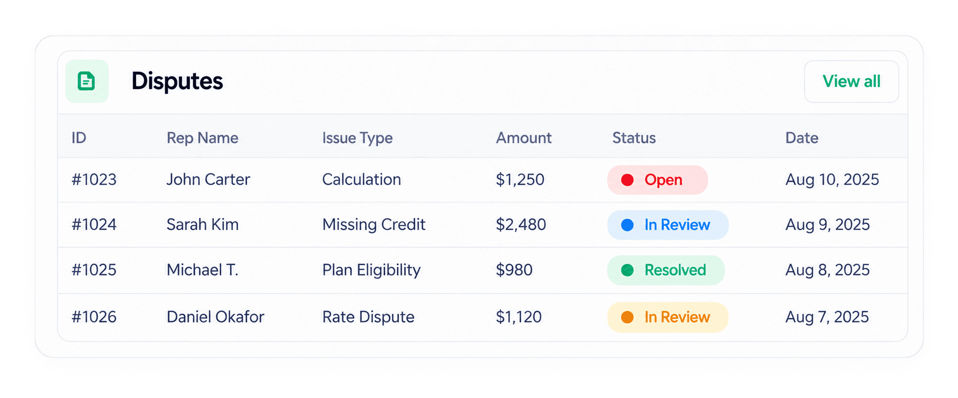 PaidLens dispute workflow